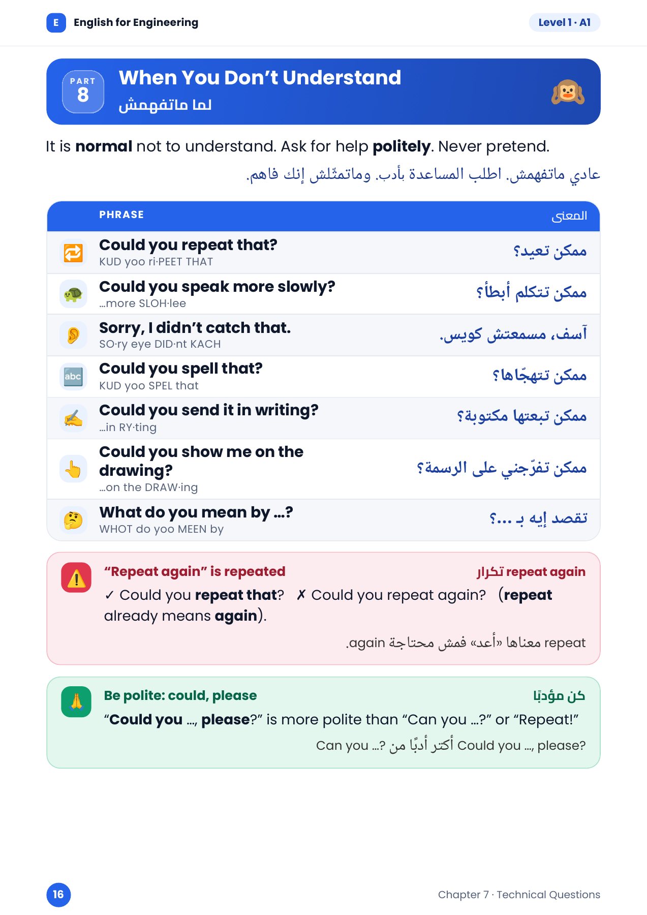لما ما تفهمش — المستوى 1، شابتر 7، صفحة 16