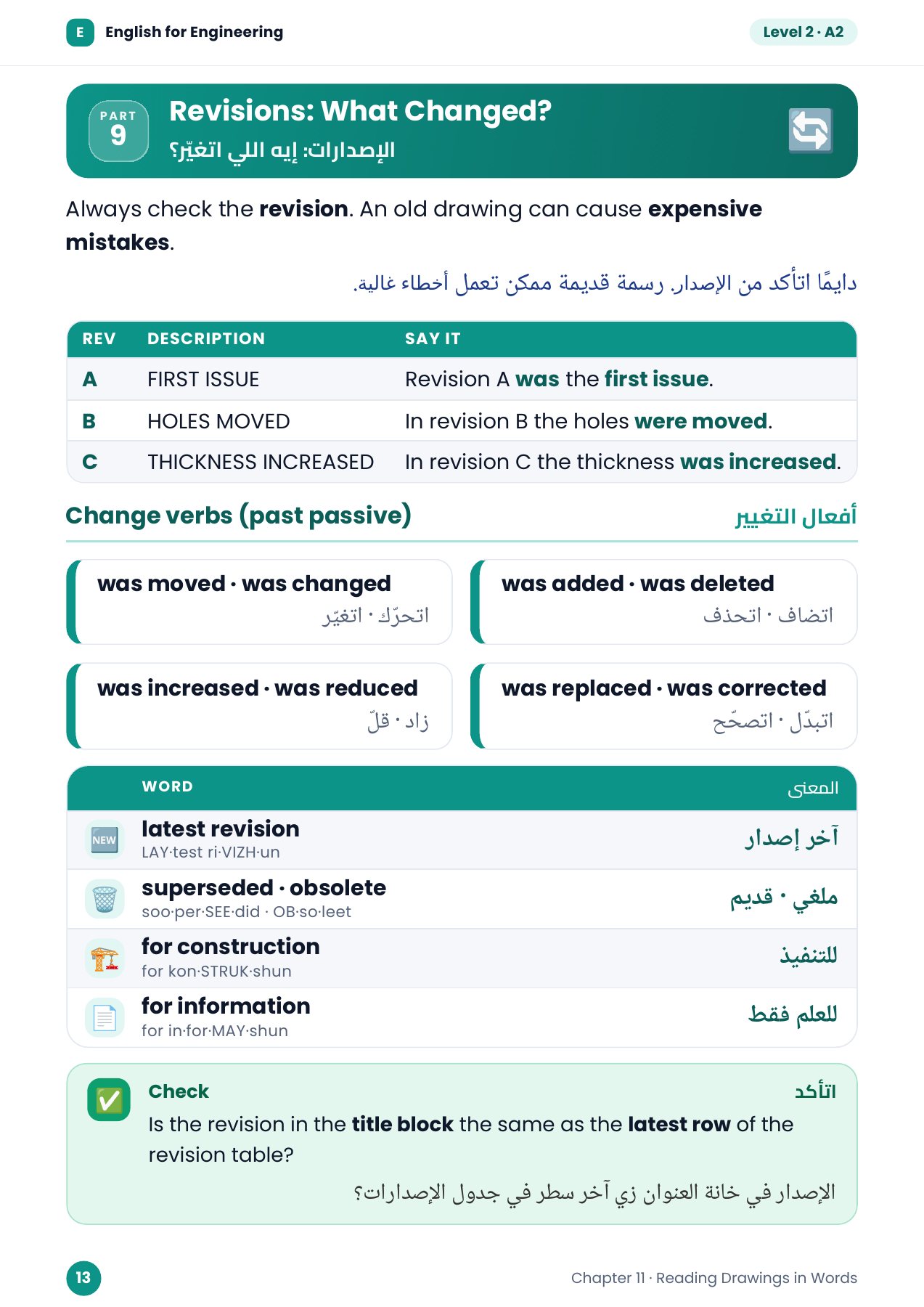 مراجعات الرسومات — المستوى 2، شابتر 11، صفحة 13