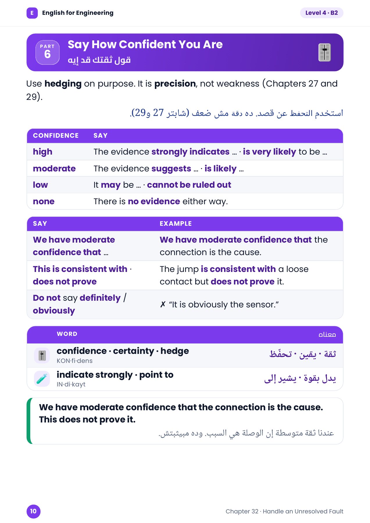 التعبير عن درجة الثقة — المستوى 4، شابتر 32، صفحة 10